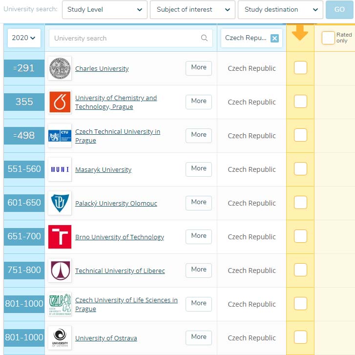 рейтинг чешских вузов 2020